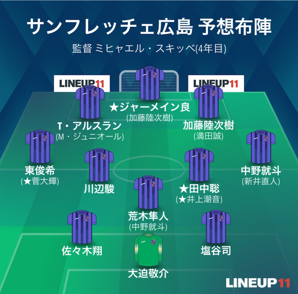 f:id:gsfootball3tbase3gbmusic:20250207050947j:image