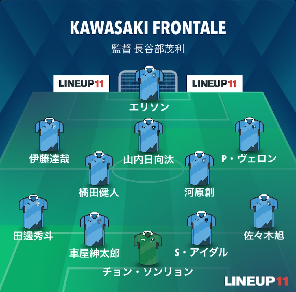 f:id:gsfootball3tbase3gbmusic:20250301164820j:image