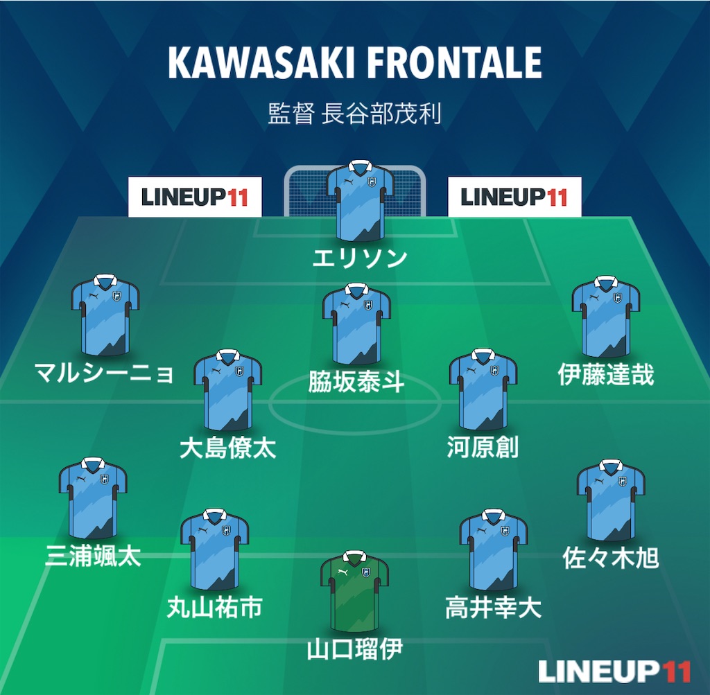 f:id:gsfootball3tbase3gbmusic:20250312211802j:image
