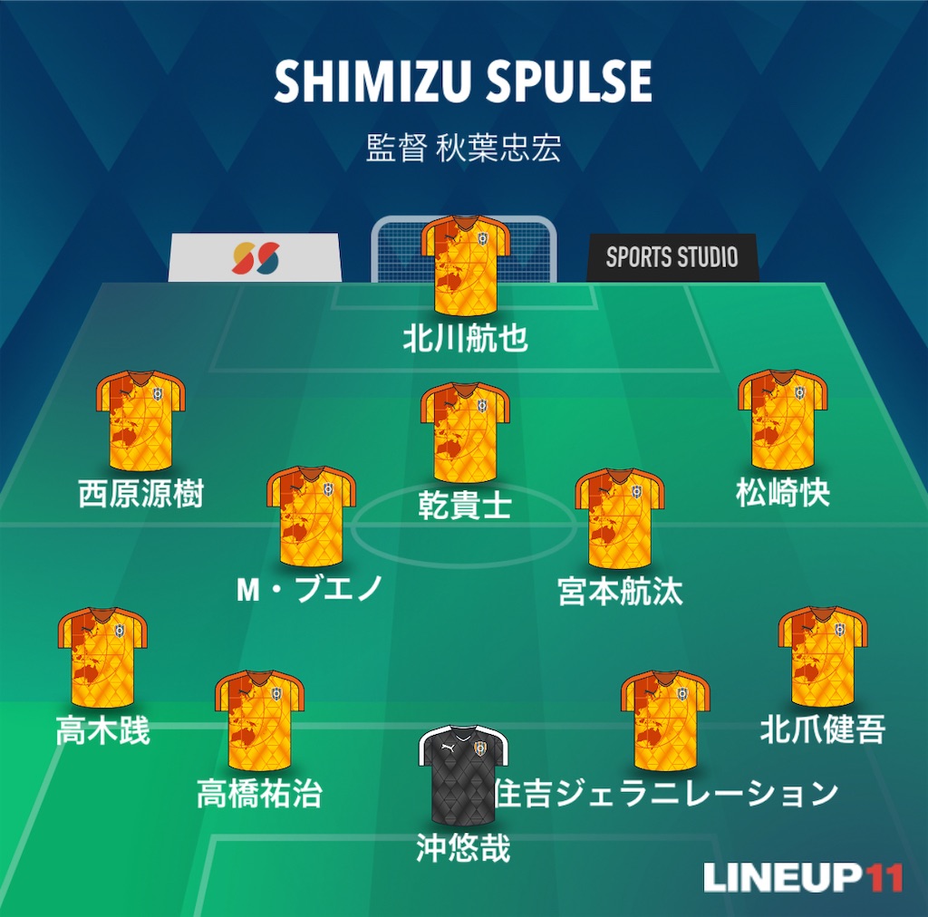 f:id:gsfootball3tbase3gbmusic:20250316141346j:image