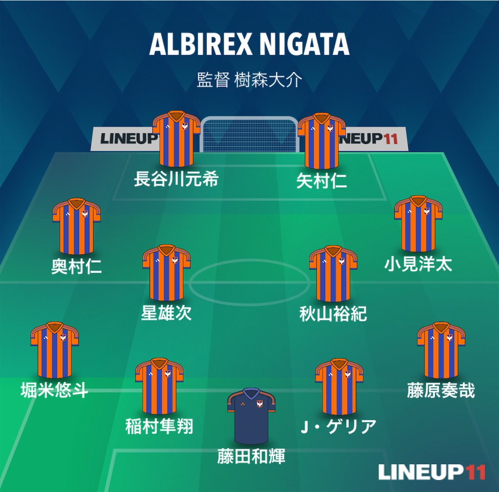 f:id:gsfootball3tbase3gbmusic:20250419142905j:image