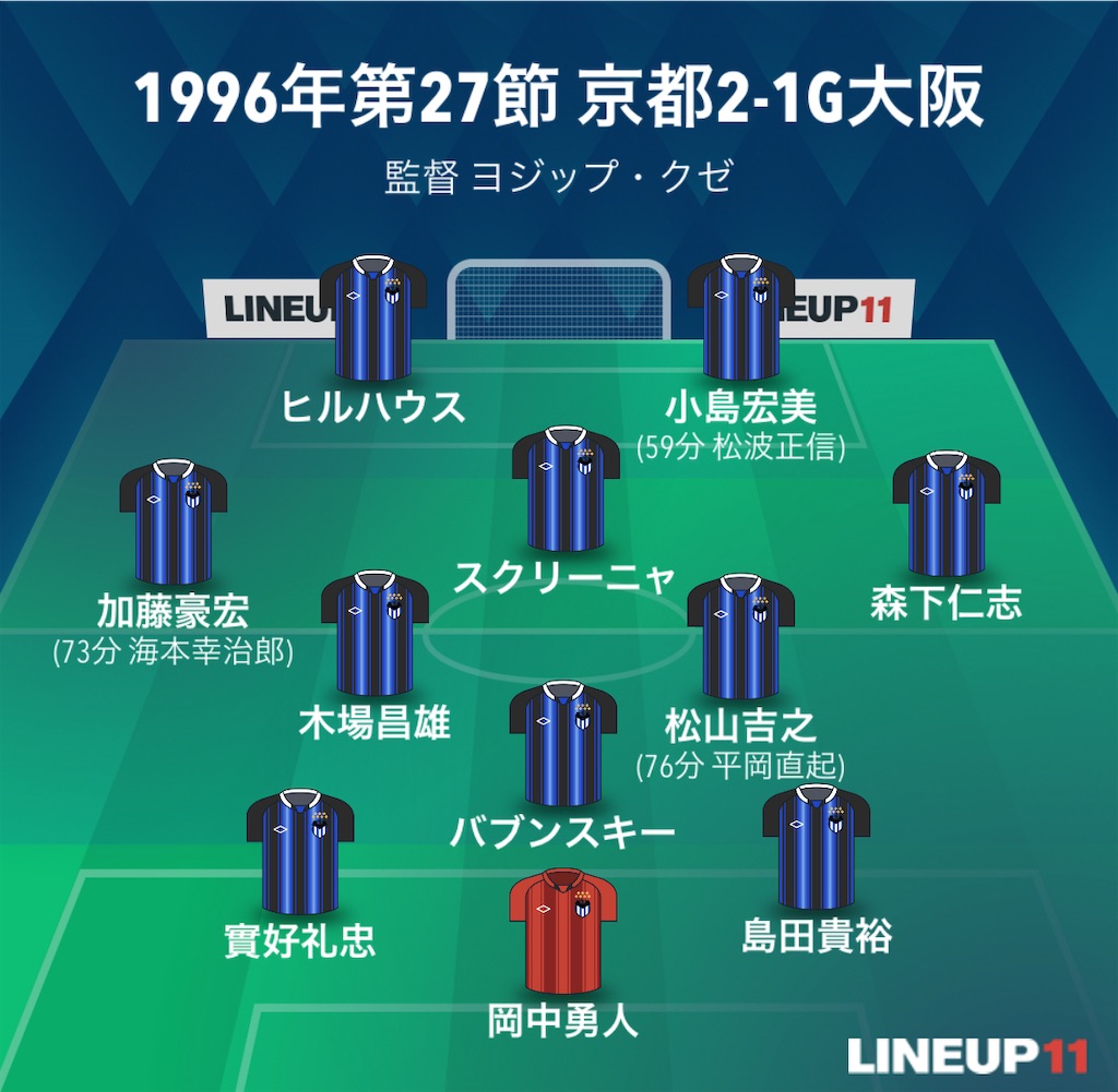 f:id:gsfootball3tbase3gbmusic:20250429083333j:image