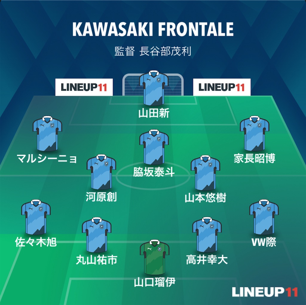 f:id:gsfootball3tbase3gbmusic:20250518173500j:image