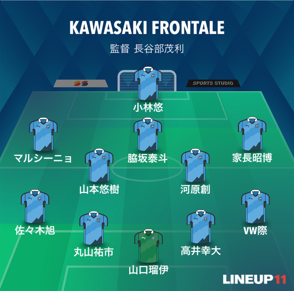f:id:gsfootball3tbase3gbmusic:20250525162440j:image