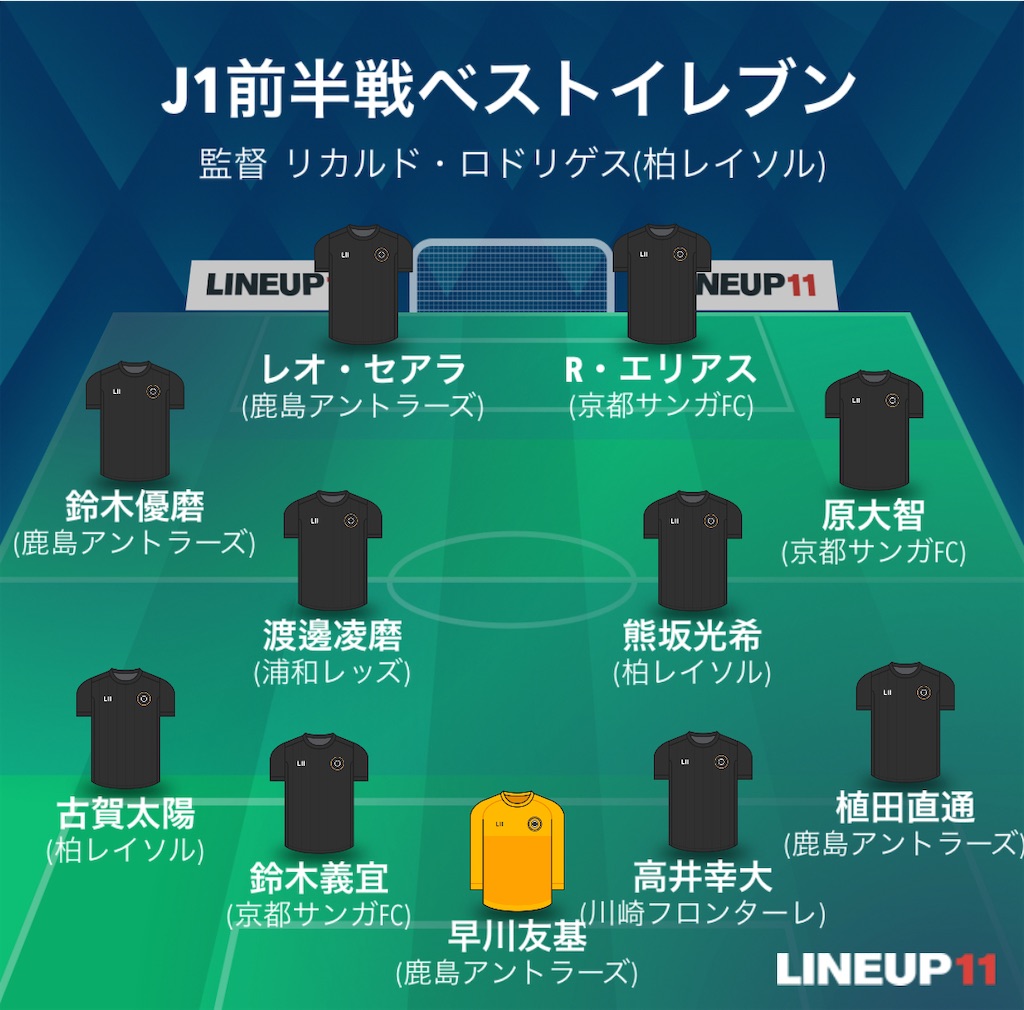 f:id:gsfootball3tbase3gbmusic:20250602174920j:image