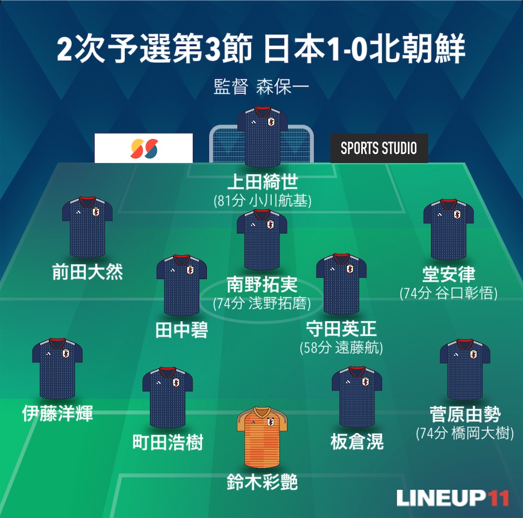 f:id:gsfootball3tbase3gbmusic:20250610233915j:image