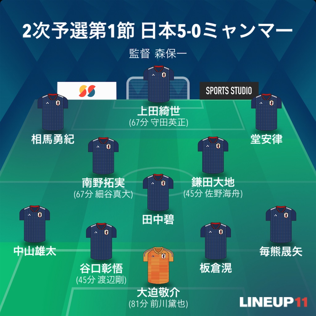 f:id:gsfootball3tbase3gbmusic:20250611002700j:image