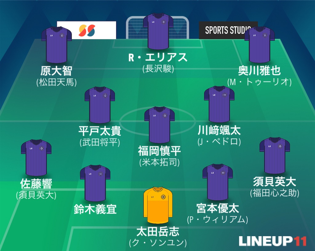 f:id:gsfootball3tbase3gbmusic:20250619034109j:image