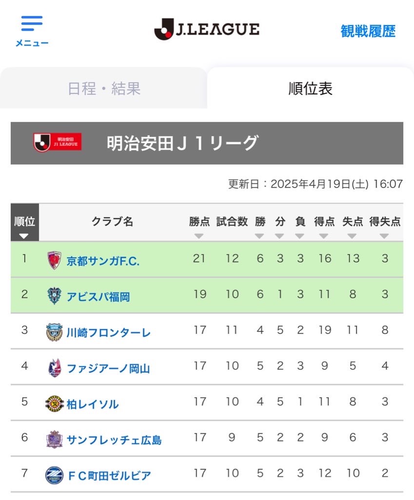 f:id:gsfootball3tbase3gbmusic:20250620062612j:image