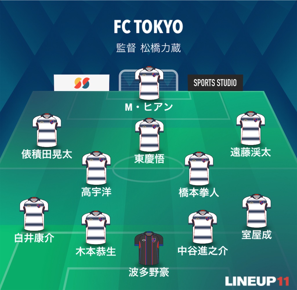 f:id:gsfootball3tbase3gbmusic:20250622212440j:image