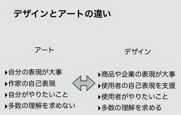 デザインとアートの違い