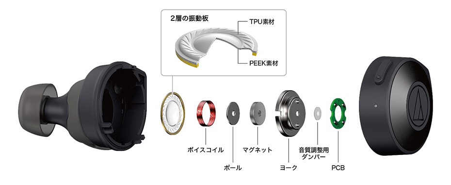 ATH-CKS5TWの内部