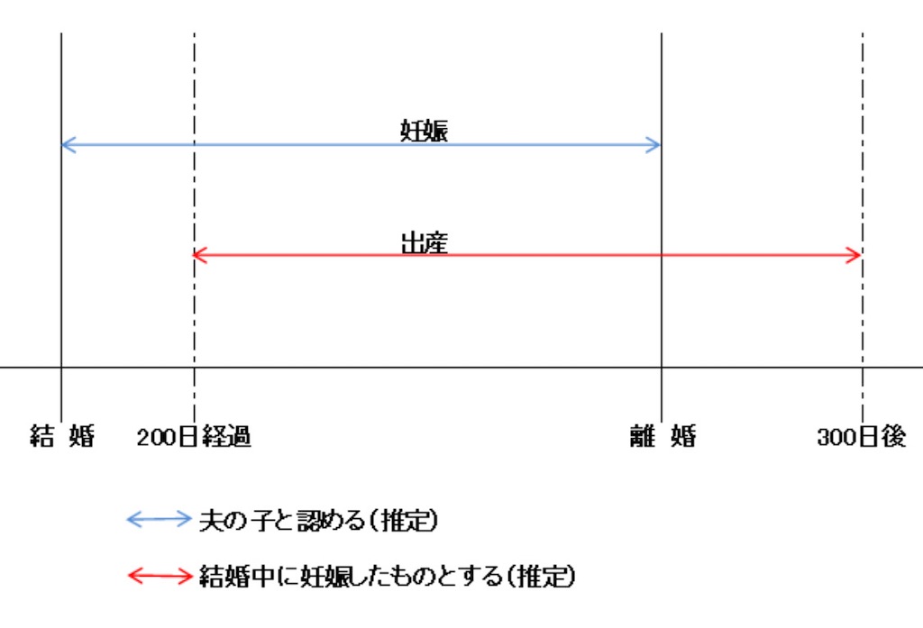 f:id:gsweets:20240404100131j:image