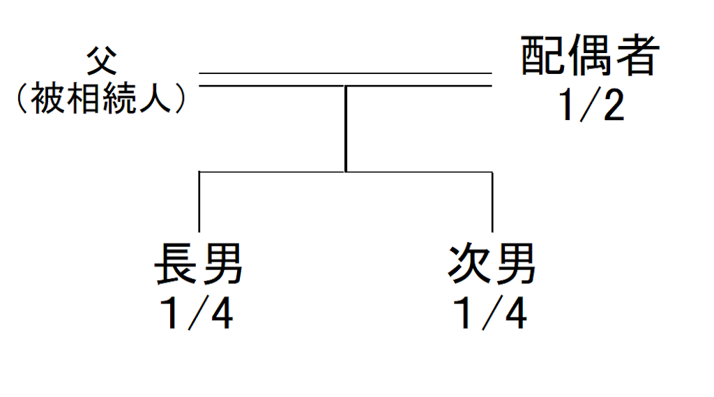 f:id:gsweets:20240513154631p:image