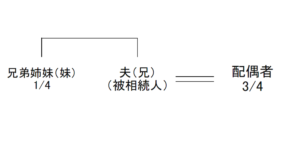 f:id:gsweets:20240513155134p:image