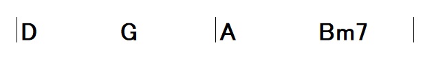 画像解説】1ヵ月で弾ける!?簡単コードでRADWIMPSの「セプテンバー