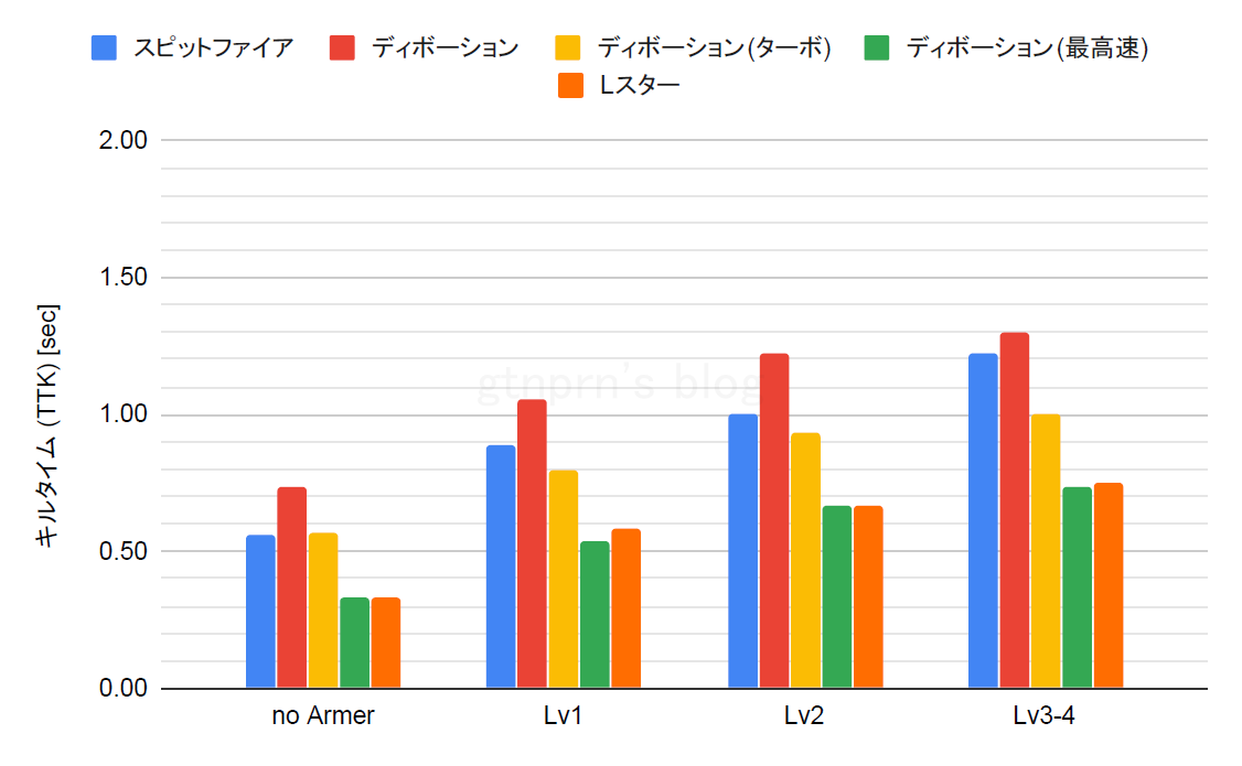 f:id:gtnprn:20191201220555p:plain f:id:gtnprn:20191201220555p:plain