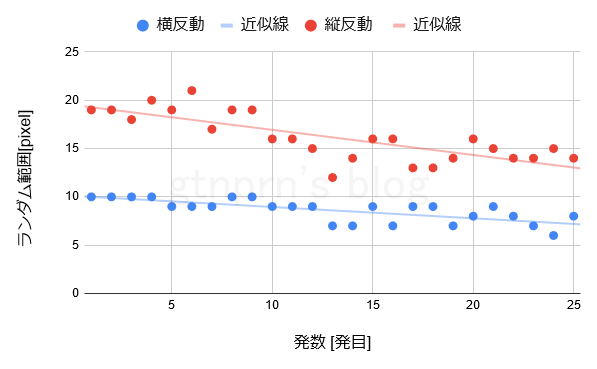 f:id:gtnprn:20200112021328p:plain f:id:gtnprn:20200112021328p:plain