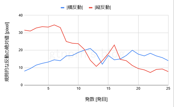 f:id:gtnprn:20200112021744p:plain f:id:gtnprn:20200112021744p:plain