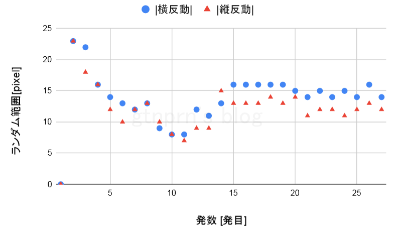 f:id:gtnprn:20200301152603p:plain f:id:gtnprn:20200301152603p:plain