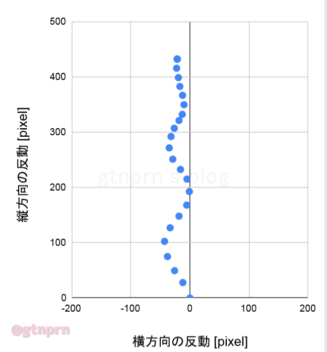 f:id:gtnprn:20200428015644p:plain f:id:gtnprn:20200428015644p:plain