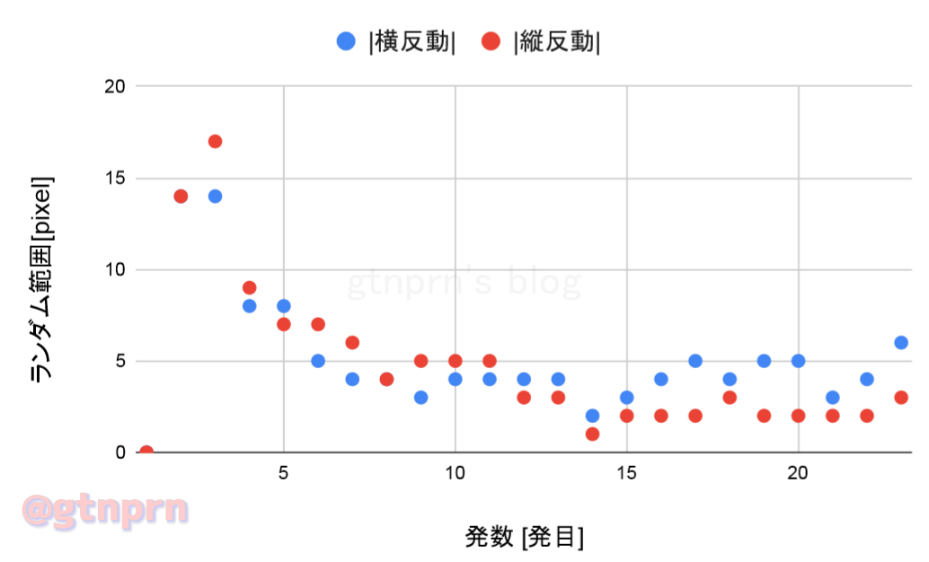 f:id:gtnprn:20200428015727p:plain f:id:gtnprn:20200428015727p:plain