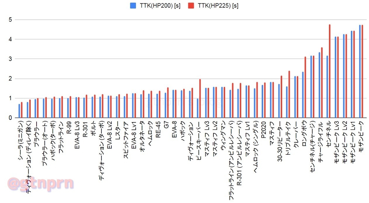 f:id:gtnprn:20210314133625j:plain