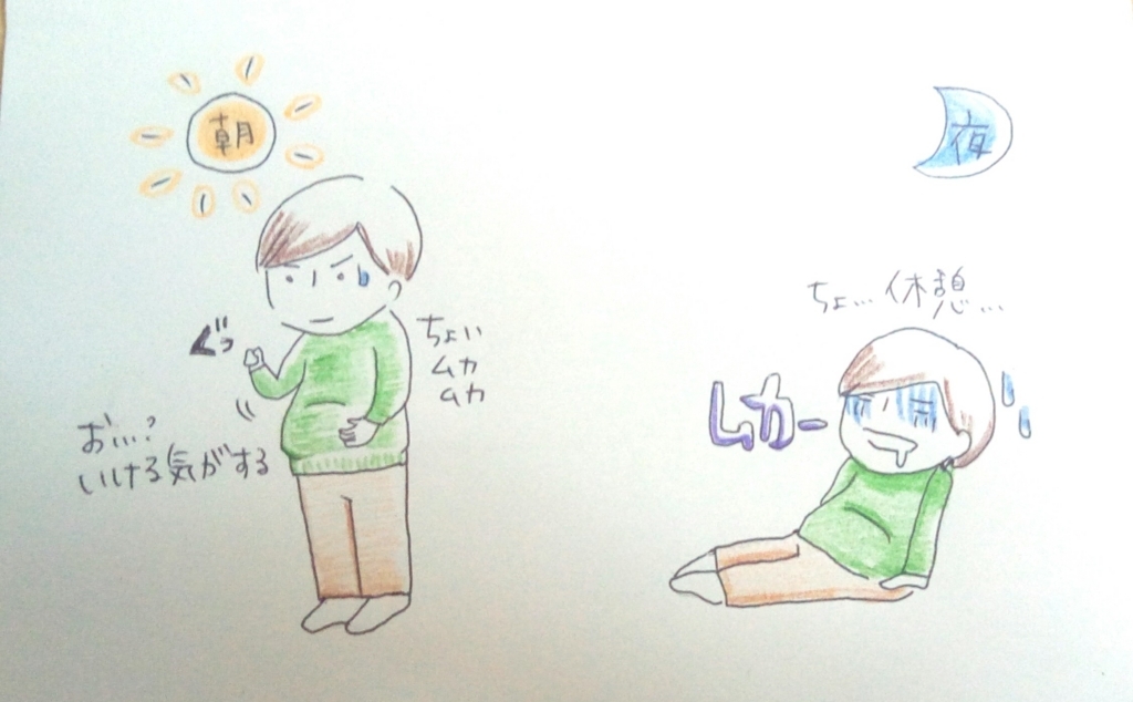 15週突入と体調等のまとめ 13 14w Gu Gu Life