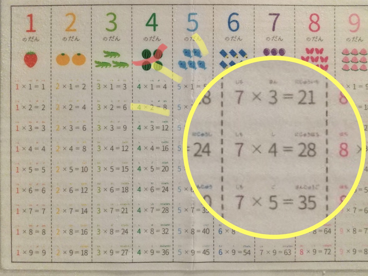九九の苦手意識を未然に防ぐ 小学生の知育にぴったりなキャンドゥの 九九 お風呂ポスター Gu Gu Life 九九の苦手意識を未然に防ぐ 小学生の知育にぴったりなキャンドゥの 九九 お風呂ポスター Gu Gu Life