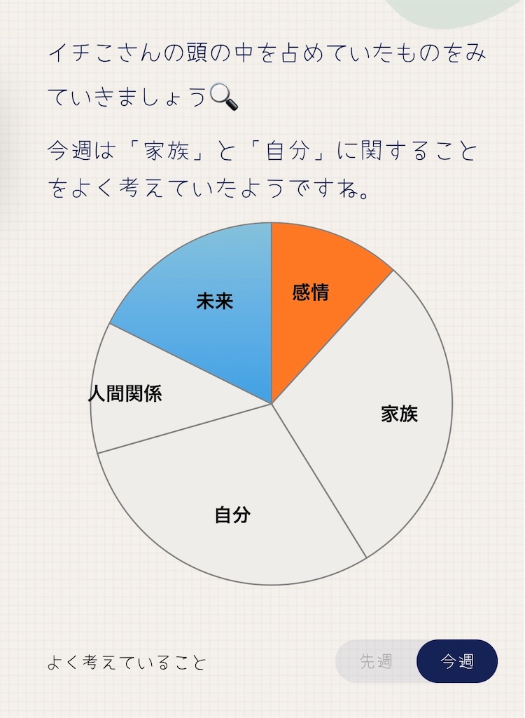f:id:gucchon3:20220612192428j:image