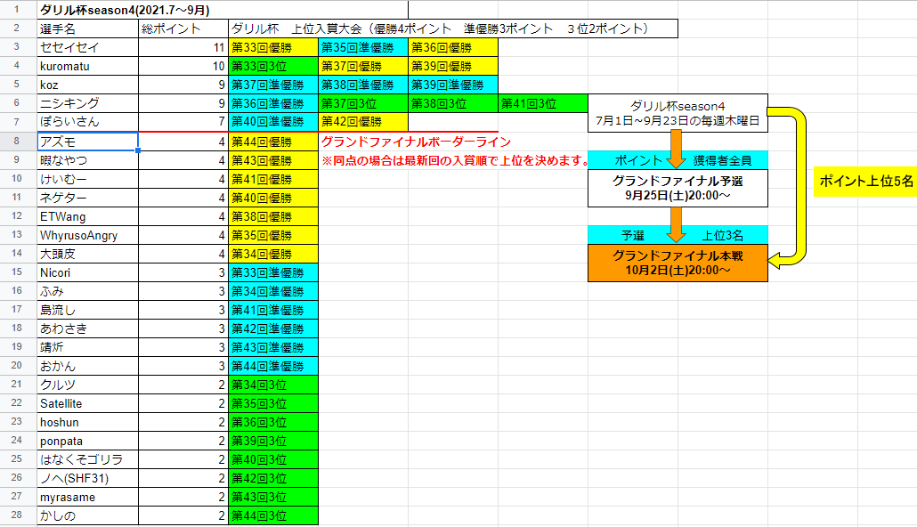 f:id:gucchon46:20210924210414p:plain