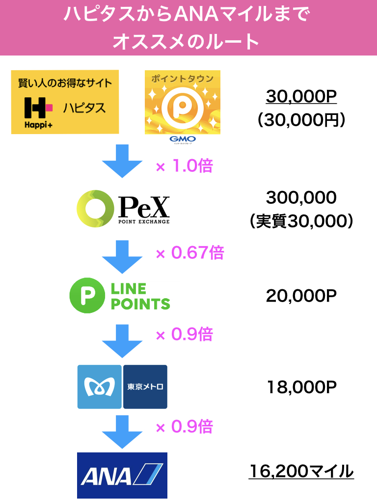 f:id:gucchon_7:20180514233807j:plain