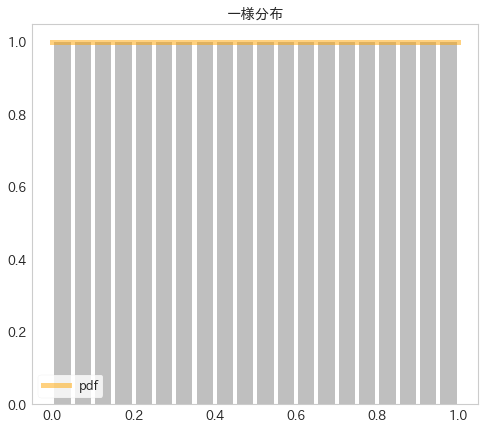 f:id:guchio3:20200329014456p:plain f:id:guchio3:20200329014456p:plain