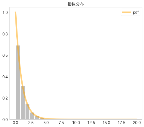 f:id:guchio3:20200329124559p:plain f:id:guchio3:20200329124559p:plain