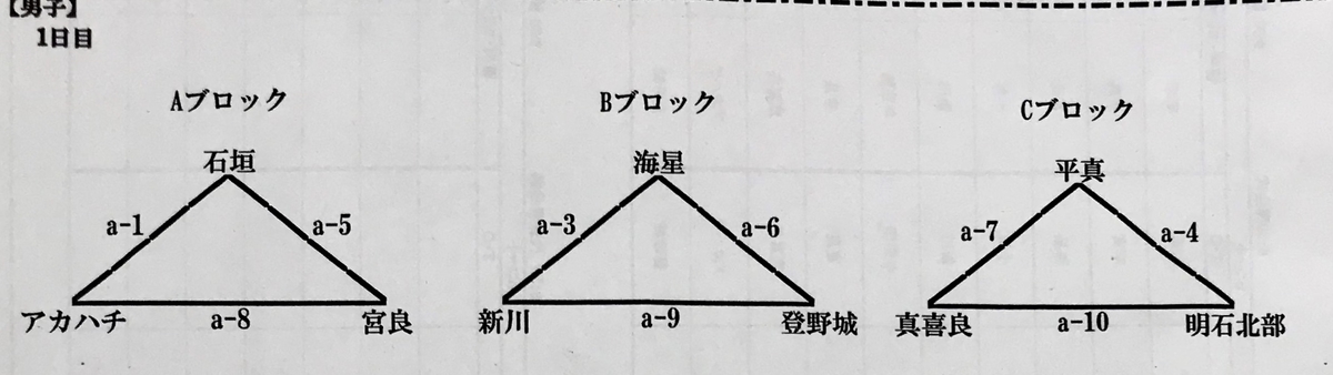 f:id:guestroomarunishigaki:20190705115411j:plain