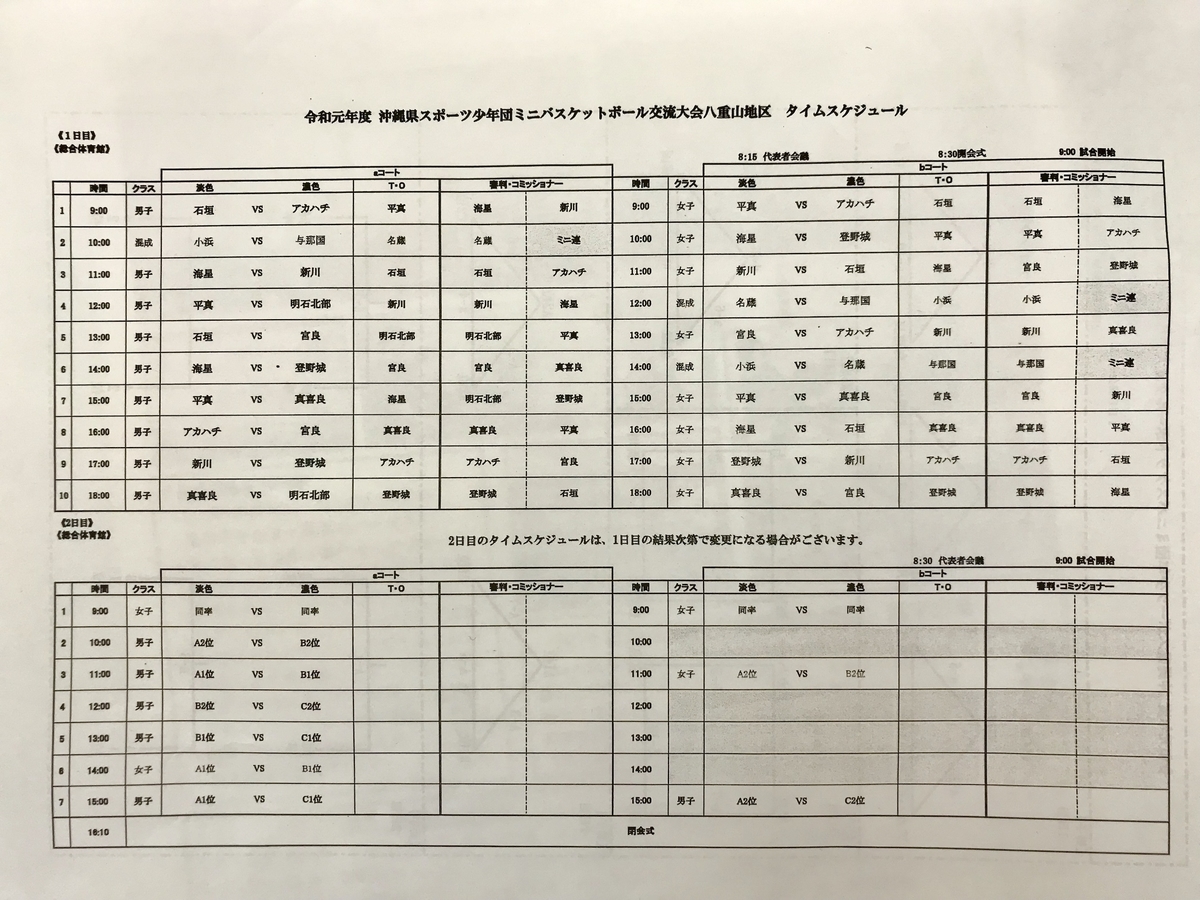 f:id:guestroomarunishigaki:20190705132306j:plain