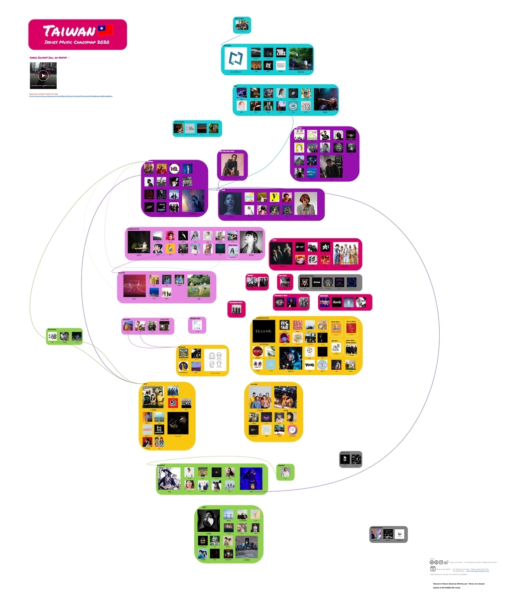 結果発表】1分以内に台湾インディのディグをはじめよう！「台湾