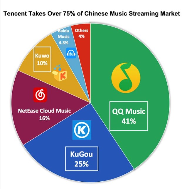 中国の音楽アプリシェア