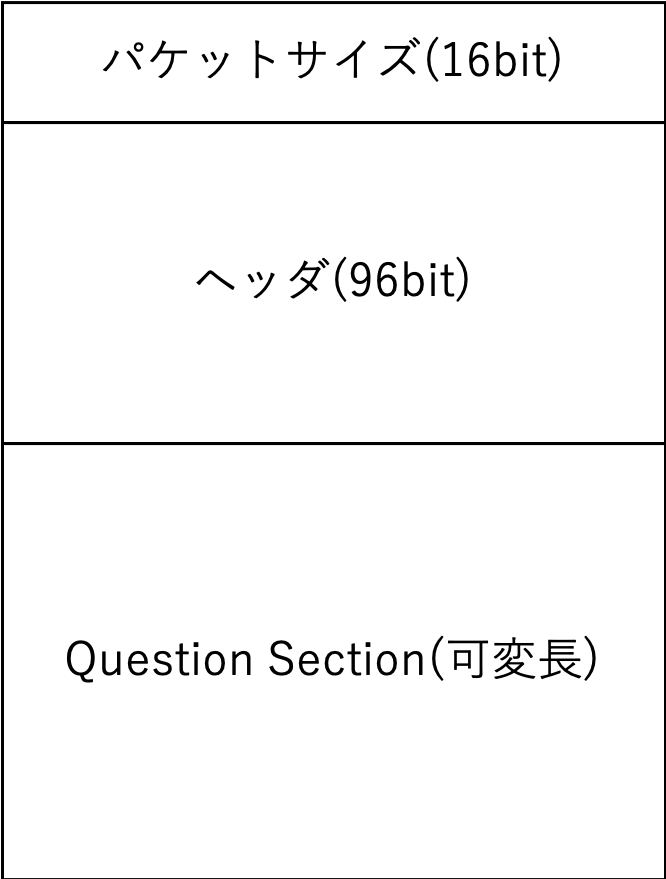 f:id:guguru0014:20191223232715p:plain:w300 f:id:guguru0014:20191223232715p:plain:w300