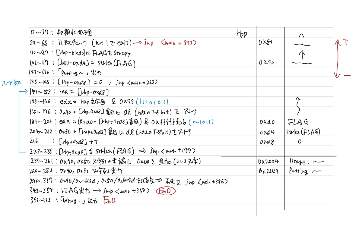 f:id:guguru0014:20200524021349j:plain f:id:guguru0014:20200524021349j:plain