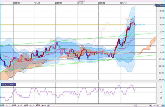 f:id:guh202109:20211022115919p:plain