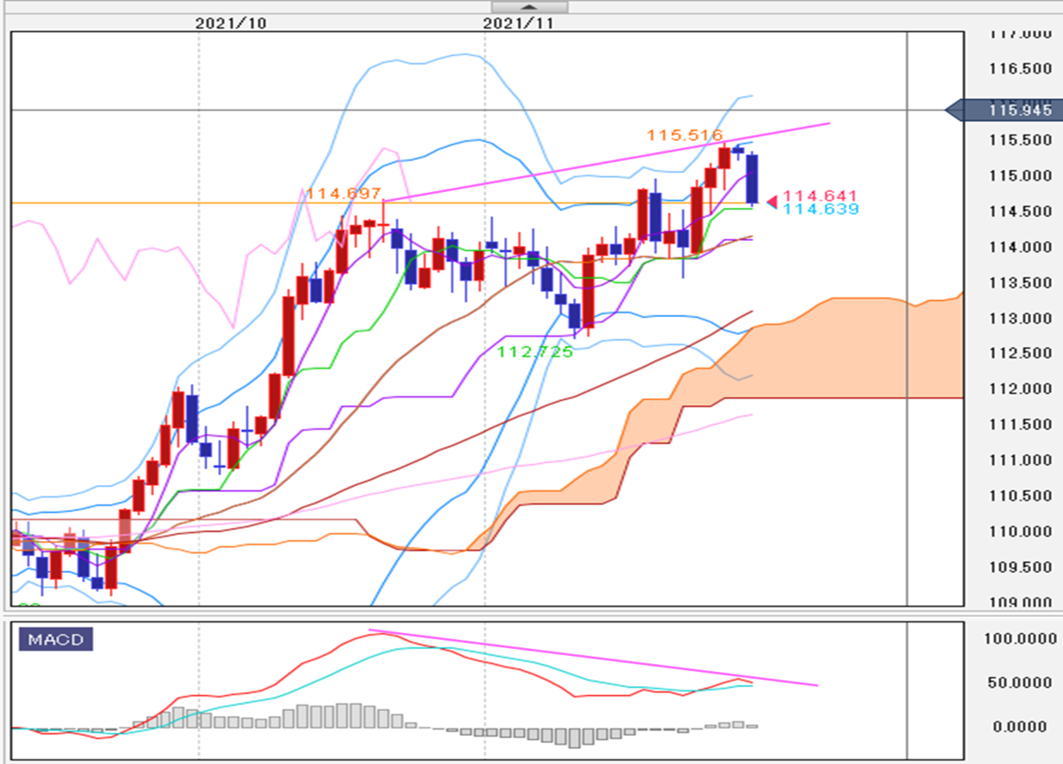 f:id:guh202109:20211126151248p:plain