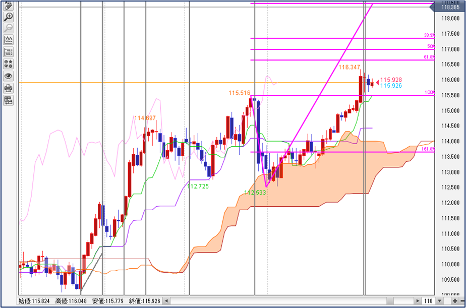 f:id:guh202109:20220107154408p:plain