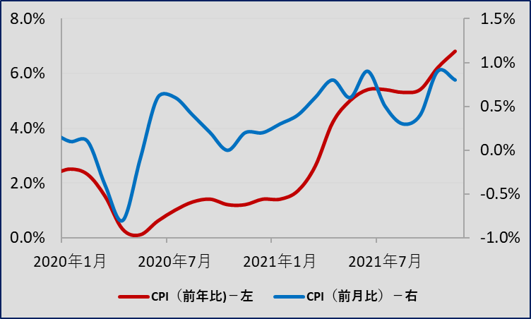 f:id:guh202109:20220107155134p:plain