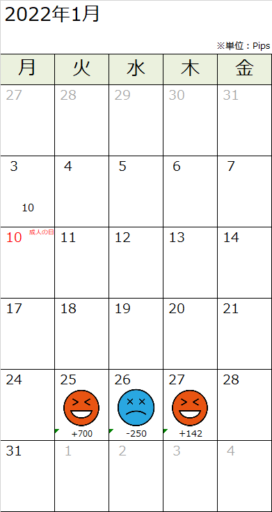 f:id:guh202109:20220128190421p:plain