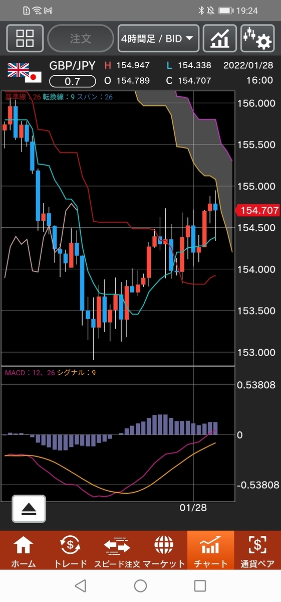 f:id:guh202109:20220128192519j:plain