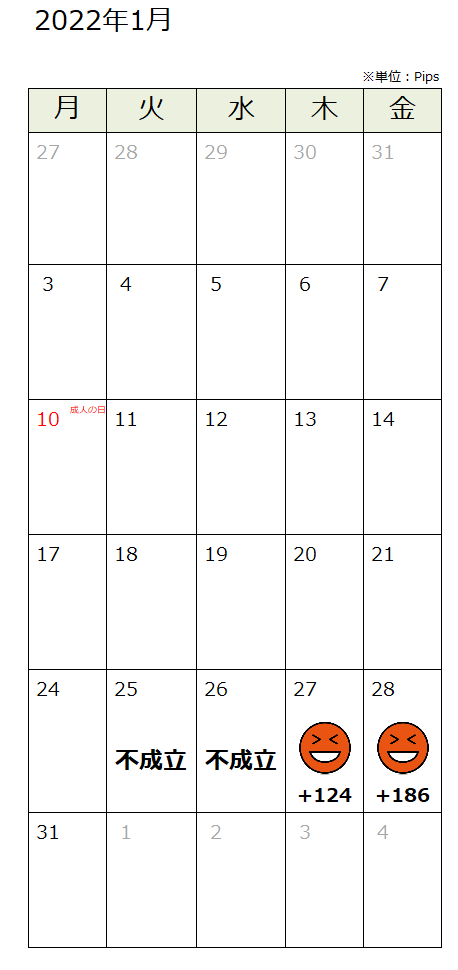 f:id:guh202109:20220131161715p:plain