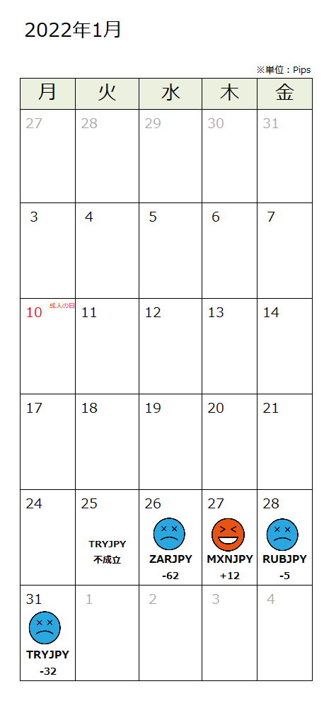 f:id:guh202109:20220201155937p:plain