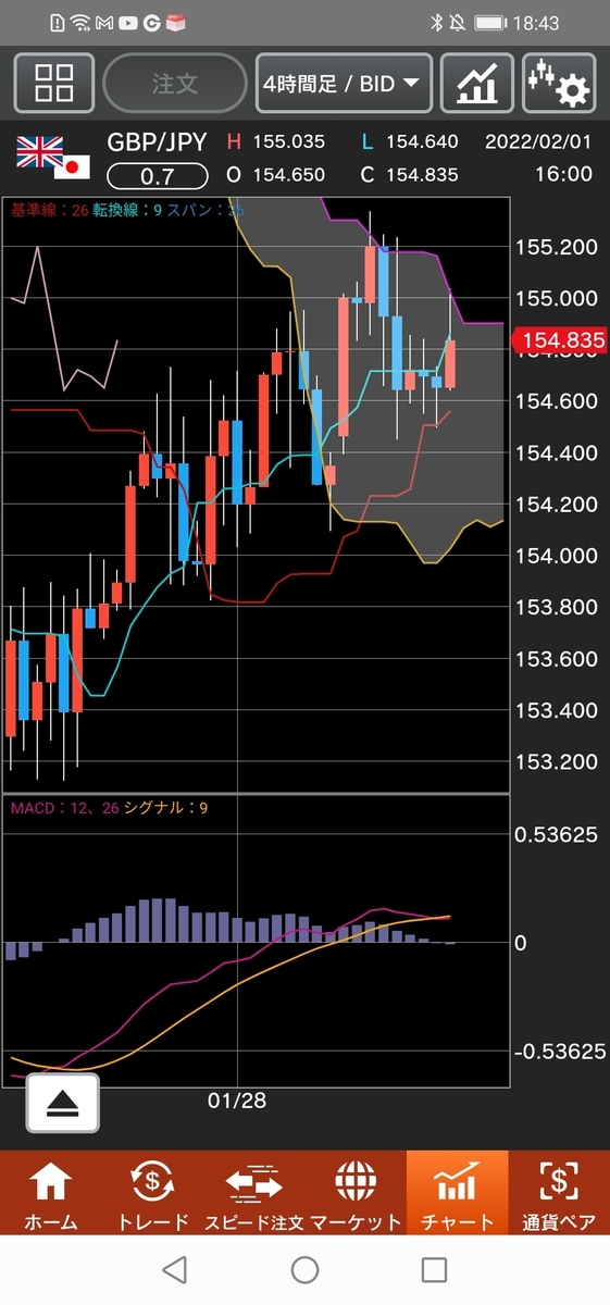 f:id:guh202109:20220201184701j:plain