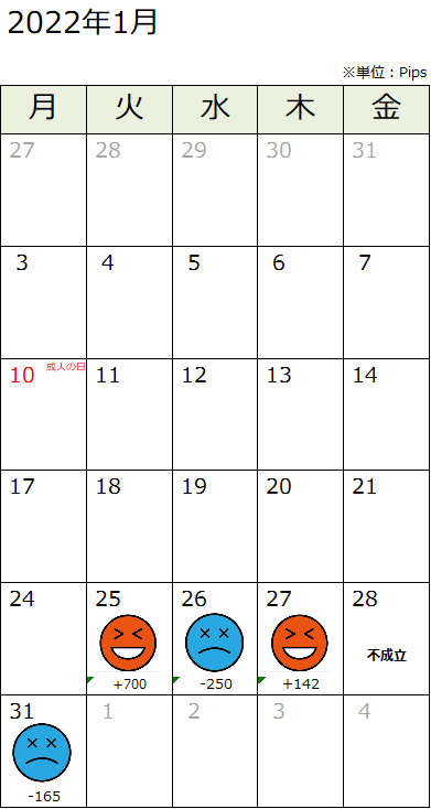 f:id:guh202109:20220201185140p:plain